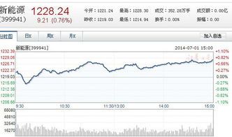 你知道兴创投资的股票代码吗? 兴创投资股票代码是