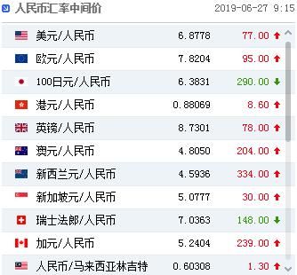 中国建设银行外币汇率查询