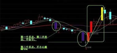 涨停板突破颈线后