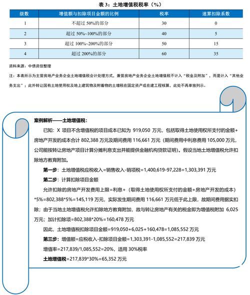 都江堰土地增值税预交税率
