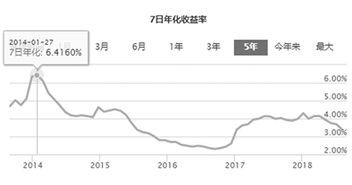 嘉实货币基金年化收益到底是多少? 嘉实货币基金年化收益