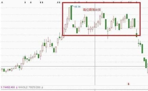 大涨之前的跌停洗盘