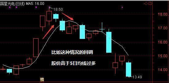 上午的股票行情走势图