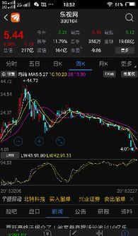 都谁买乐视股票了