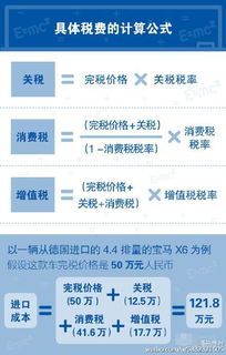 看病消费的增值税税率