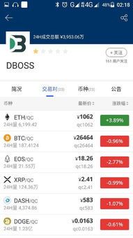 如何看数字货币交易所账户
