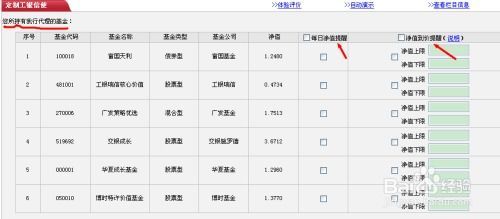 工行的基金怎么看净值排名