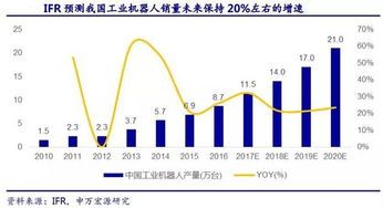 十大科技制造业龙头股票
