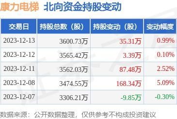 002367康力电梯股吧