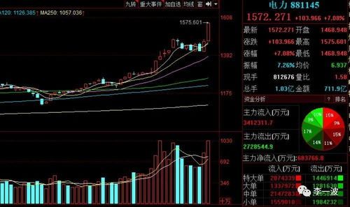 股票电力板块一般在什么时候涨的