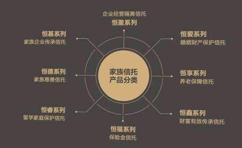 信托黄金是什么意思