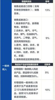 增值税税率13如何计算