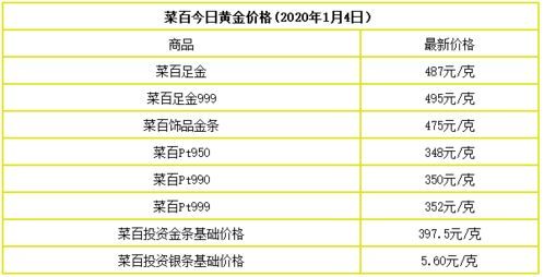 各大金店黄金价格查询今日