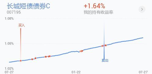 a股跌债券基金是涨还是跌