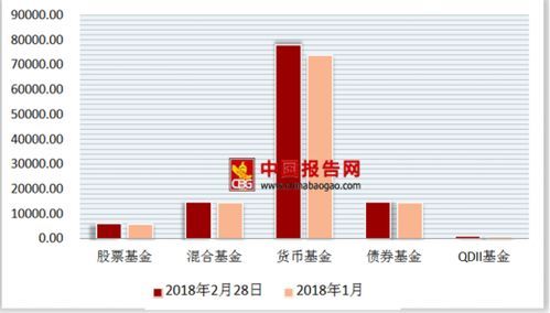2018年基金净值怎么看