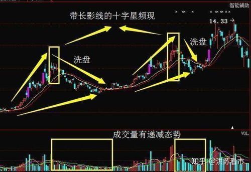 长上影阳线k线组合是什么意思