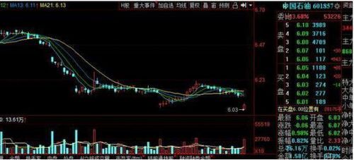 李繁荣中国石油股票