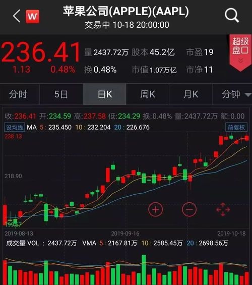 美股证券商安全推荐