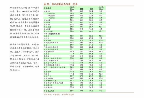 中信股票板块代码查询系统