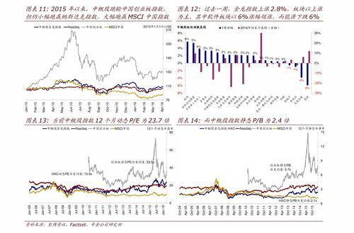 美股基金中国交易时间