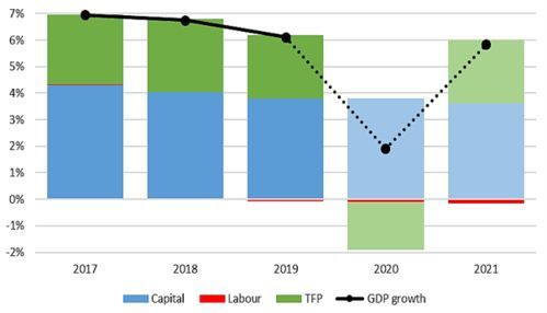 2021年中国经济怎样