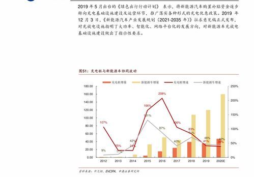 首商股份有没有亏损的股票