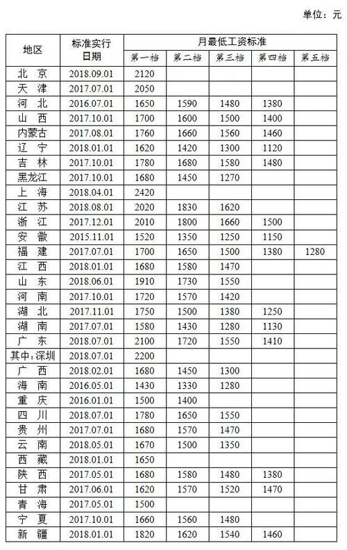 阿省最低工资法