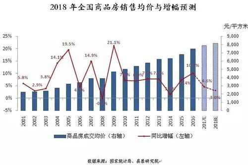 北滘房价变化趋势图片分析