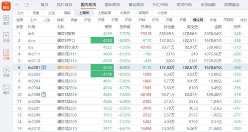 期货跌停封单量到底是猪叫吗? 期货跌停封单量