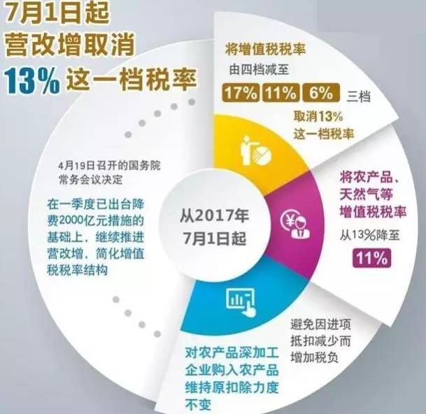 捆绑销售增值税税率