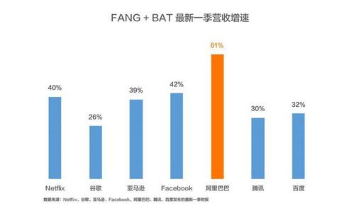 阿里巴巴回购什么股票好