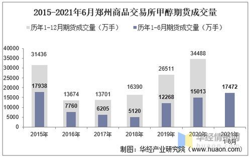 郑州期货交易所的期货价格