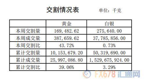 上海黄金交易所一手的数量到底是几盎司? 上海黄金交易所一手的数量