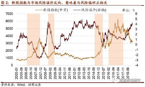 次新股里的稀缺宝石 次新股中的稀缺性股票