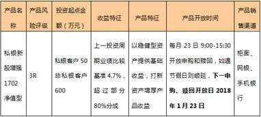 交通银行每月理财收益报表