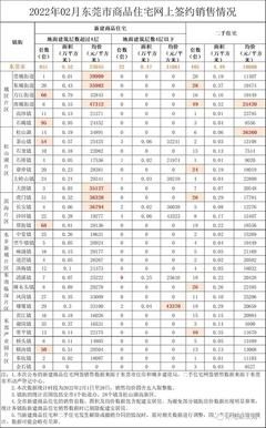 查询房产成交历史价格