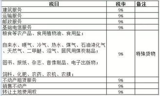 增值税6税率有哪些项目