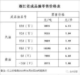 什么车要有增值税税率和税率