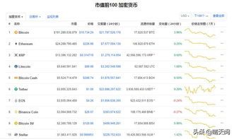 国内数字货币发行机构排行一览 国内数字货币发行机构排名