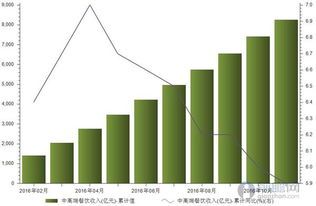 餐饮行业的中端是什么意思
