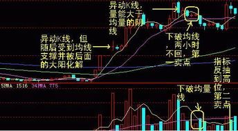 股票中的五彩k线指示