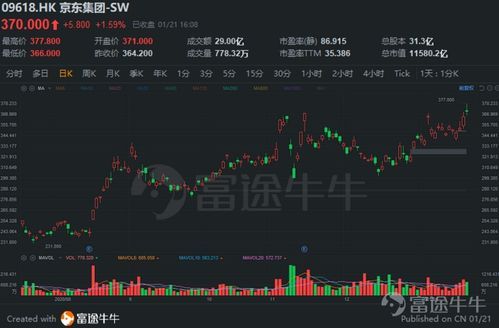 港股通可购买股票