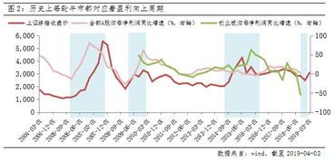 富国成长分红基金怎么样