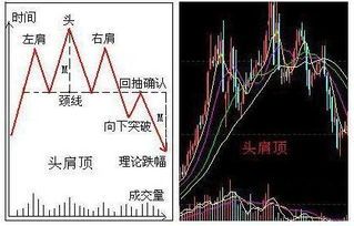 头肩顶投资策略:误区与实战技巧 头肩顶的投资策略