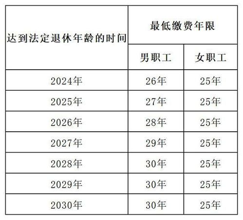 医社保和公积金按最低缴纳