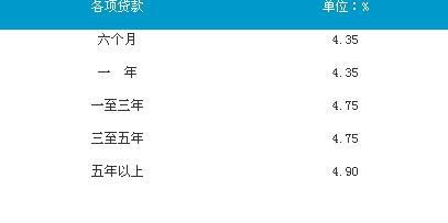 中行房贷的利率调整日期