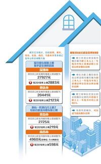 住房公积金基数1300你了解吗? 住房公积金基数1300