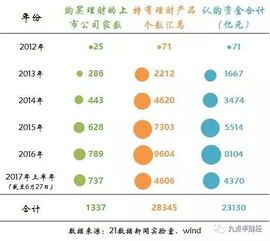 中银行理财亏损了多少亿