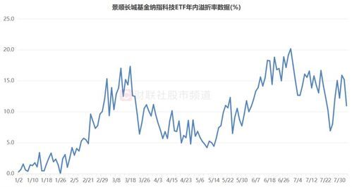 etf基金a股