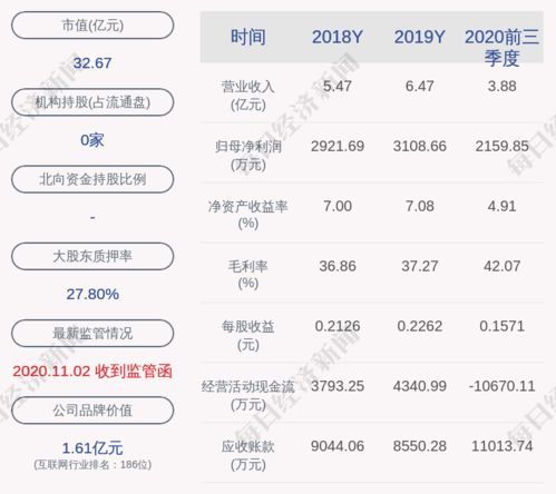 安硕信息第一大股东